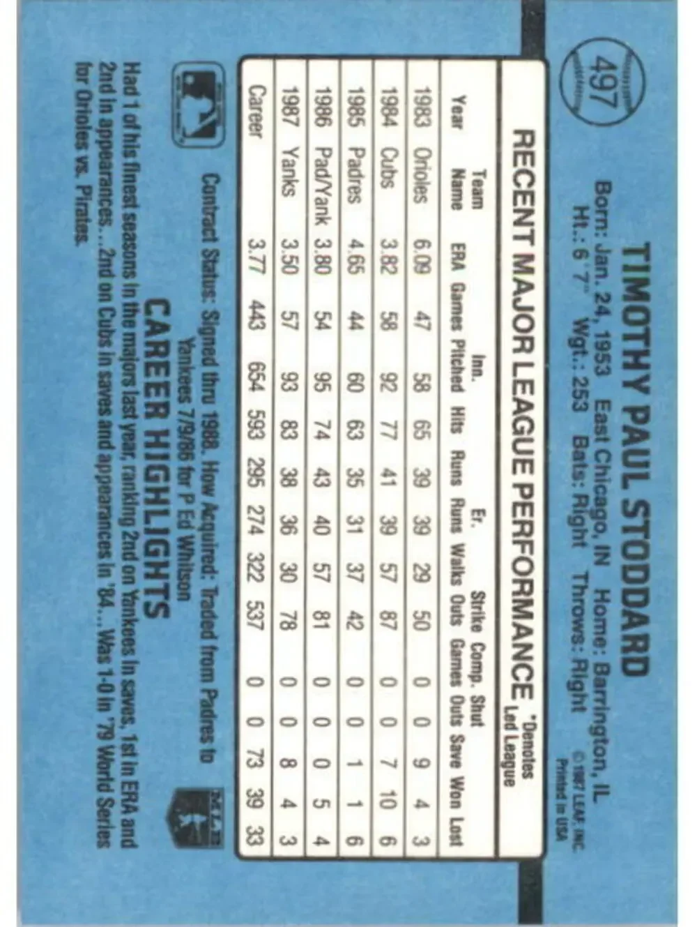 1988 Tim Stoddard Donruss Baseball Card #497